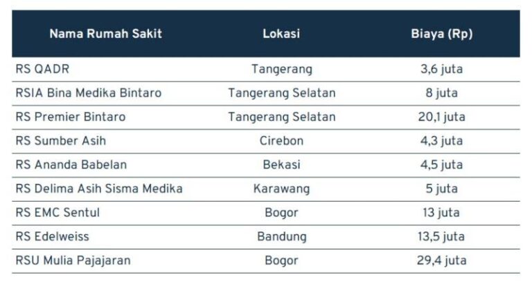 biaya operasi ambeien